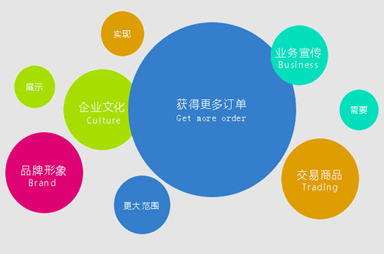 企業做(zuò)網站(zhàn)不可(kě)貪圖便宜